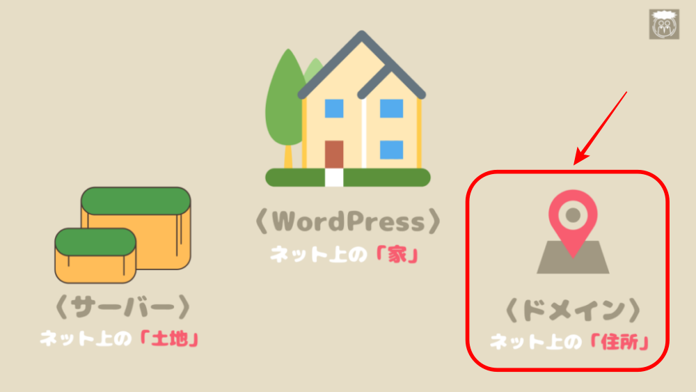 ドメインの説明画像