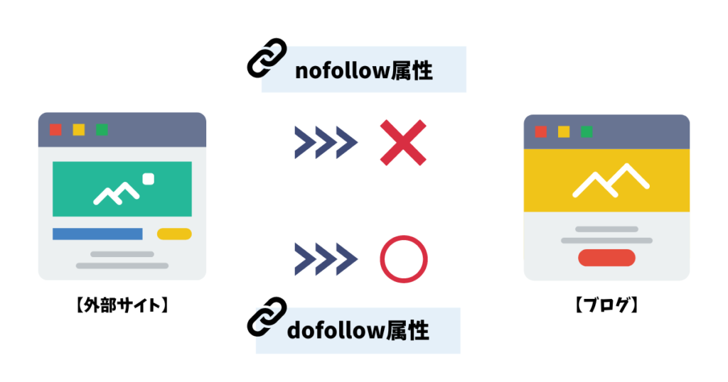 nofollowとdofollowの違い