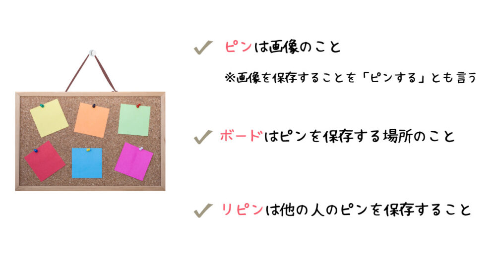 Pinterestの用語説明
