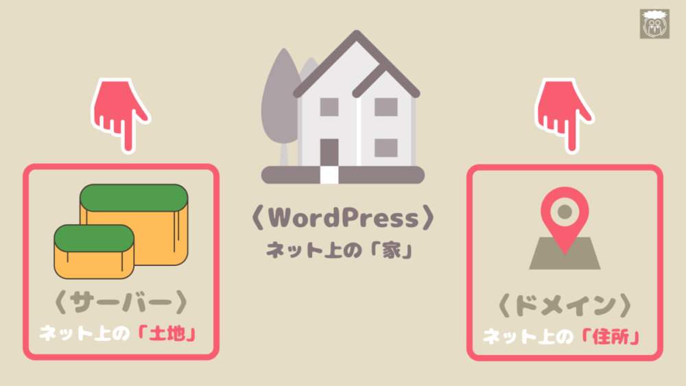 WordPressブログの開設に必要なもの
