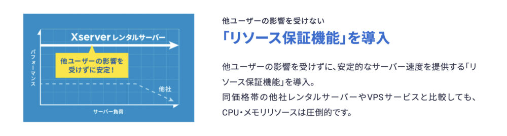 Xserverのリソース保証機能