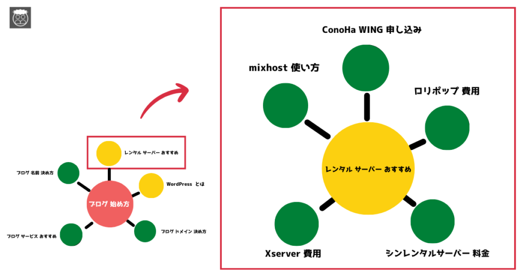 内部リンクの例