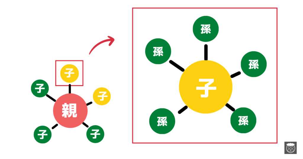 内部リンクの例