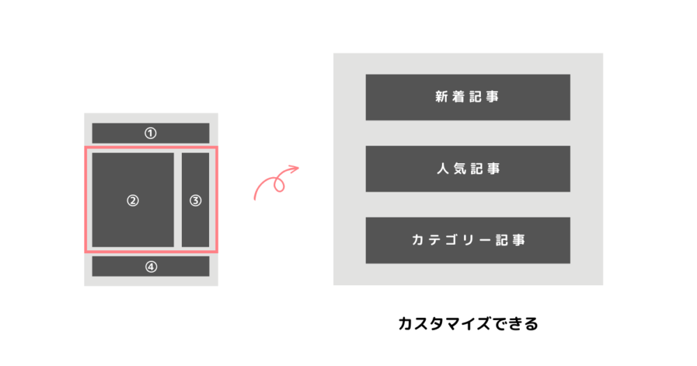 トップページのカスタマイス事例