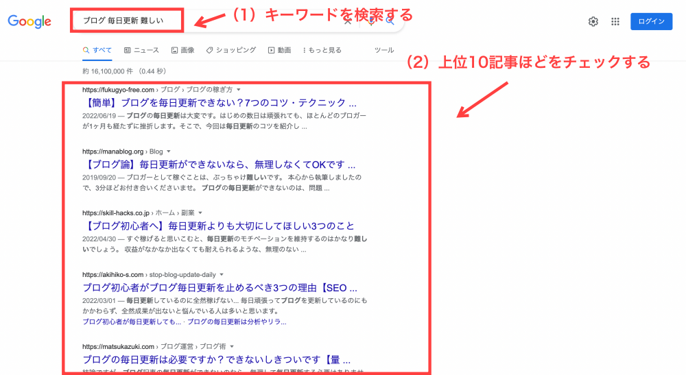 競合サイトの調査方法