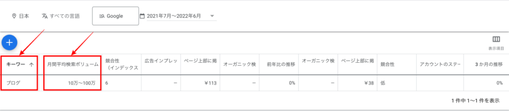 Googleキーワードプランナーの例