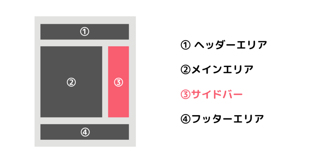 サイドバーのカスタマイズ方法