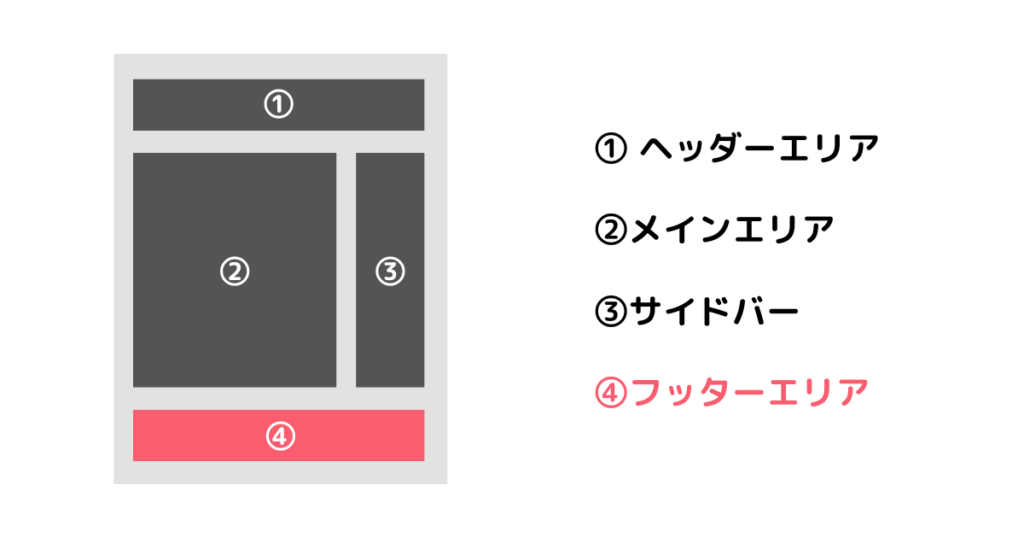 フッターエリアのカスタマイズ方法