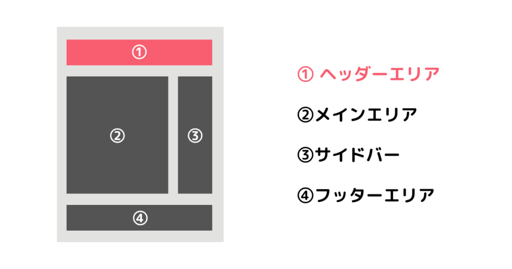 ヘッダーエリアのカスタマイズ方法