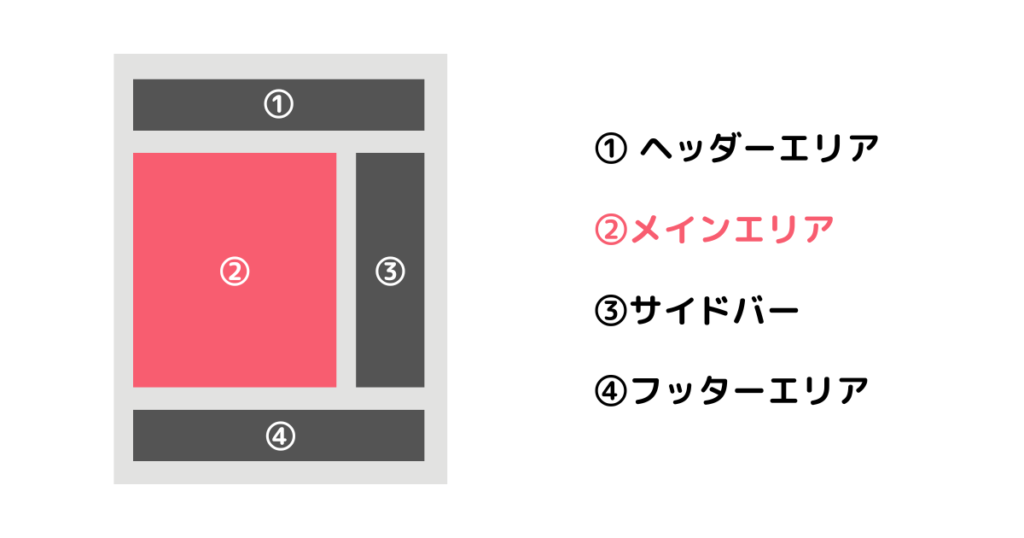 メインエリアのカスタマイズ方法