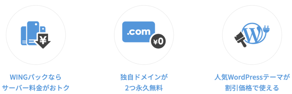 ConoHa WINGのWINGパック