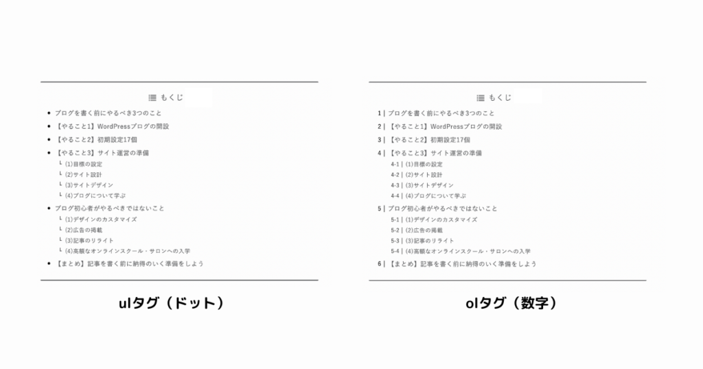 目次のリストタグの種類