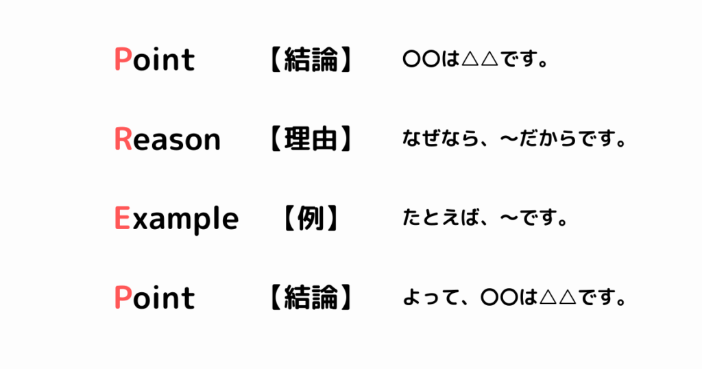 PREP法のテンプレート