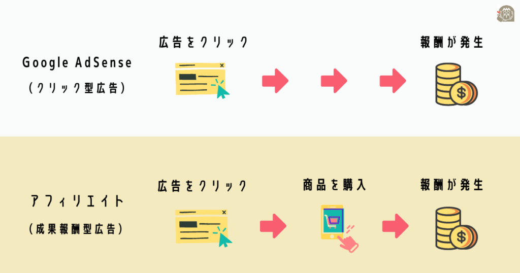 画像・図解の挿入例