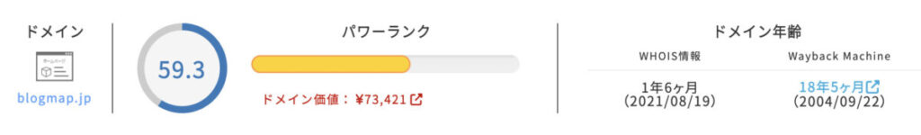 BlogMapのドメインパワー