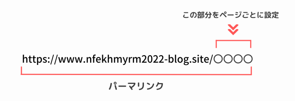 パーマリンクとは