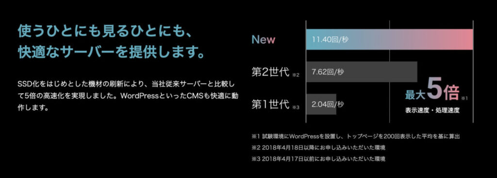 さくらのレンタルサーバの新サーバー導入結果