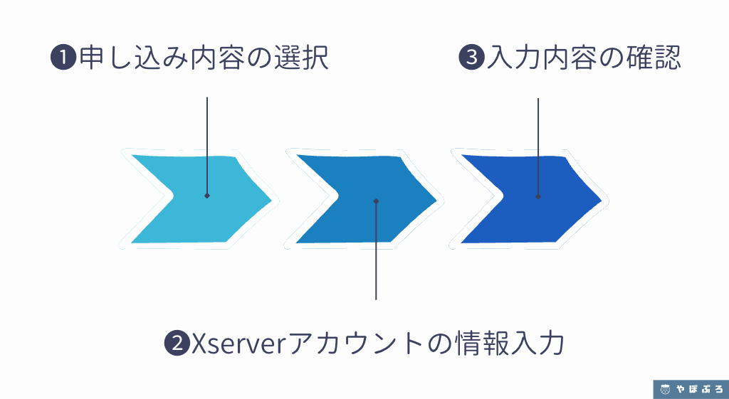 エックスサーバーの申し込み手順