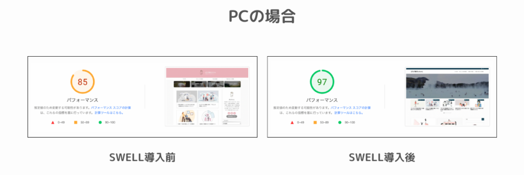 PCの表示速度の検証