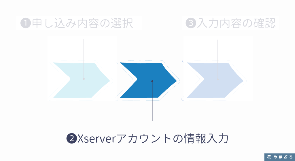 Xserverアカウントの情報入力