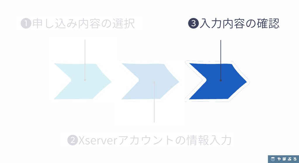 入力内容の確認