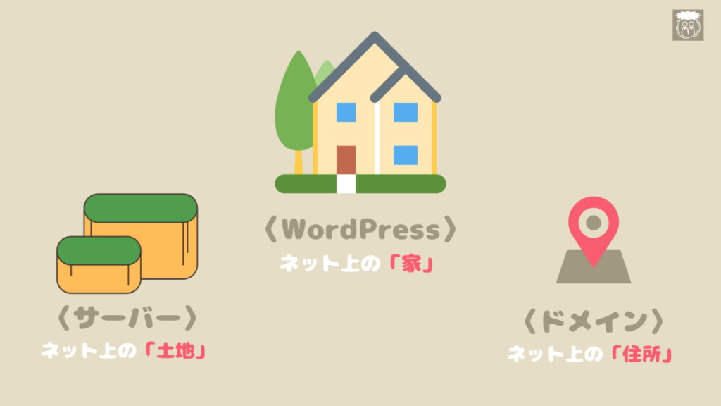 ブログ開設に必要なもの