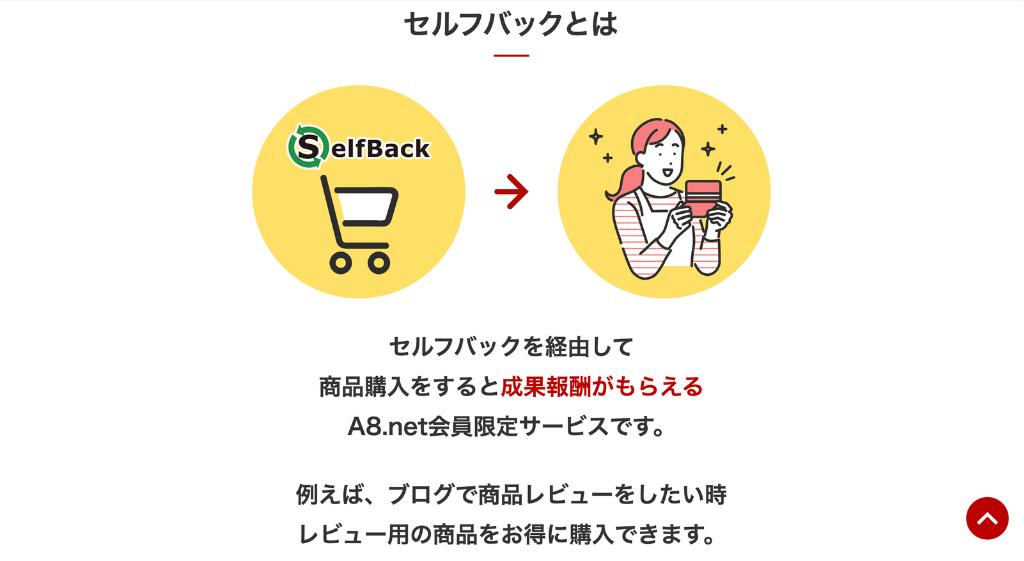 セルフバックの説明