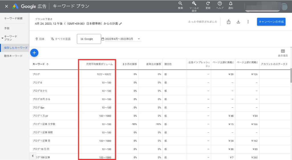 検索ボリュームの表示