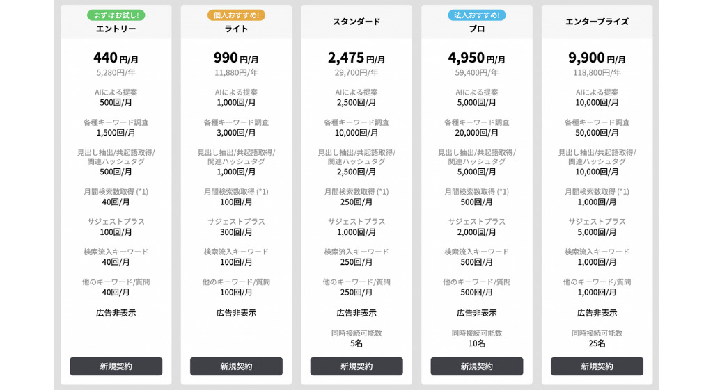 ラッコキーワードの有料プラン