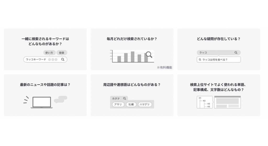 ラッコキーワードで使える機能の例