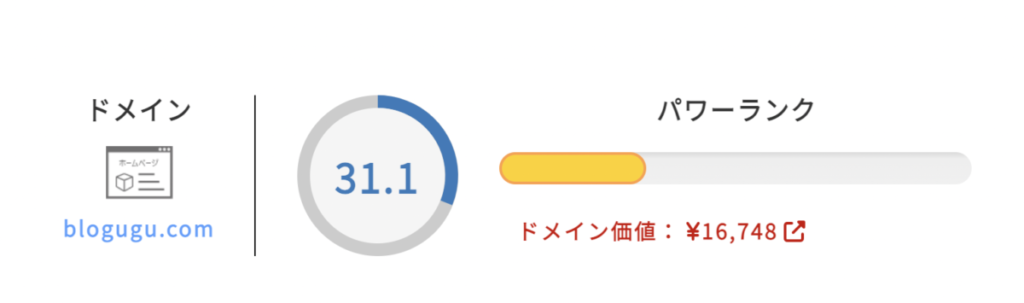 ブロググのドメインパワー