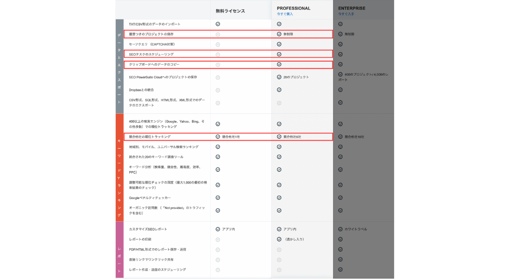 Rank Trackerの料金プランの比較