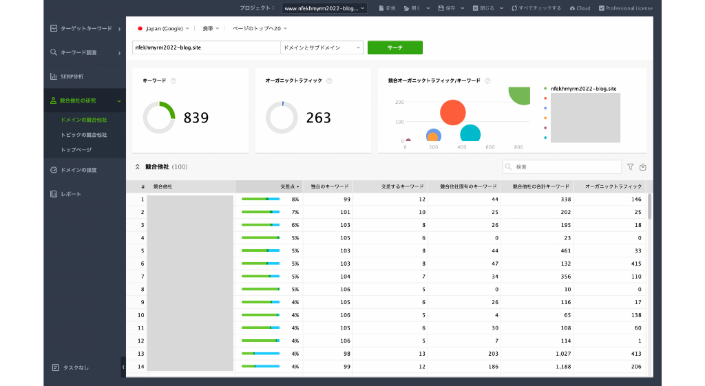 競合他社の研究