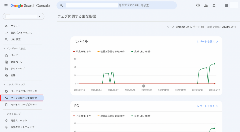 ウェブに関する主な指標