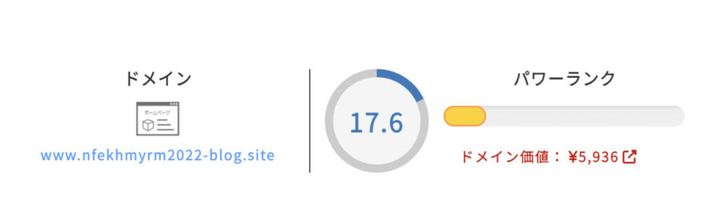 当サイトのドメインパワー