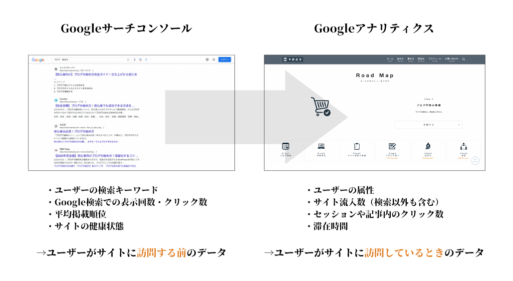 サーチコンソールとアナリティクスの違い