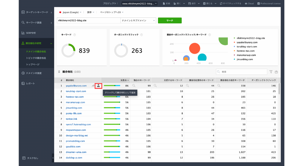 競合他社の研究の使い方