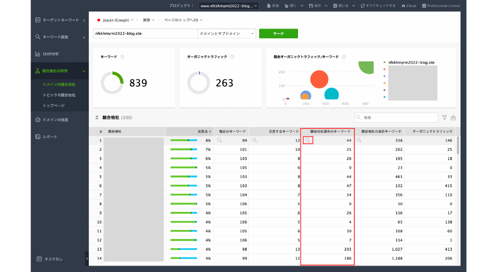 競合他社の研究の使い方