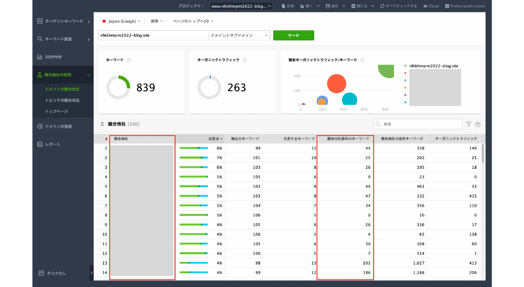 競合他社の研究の使い方