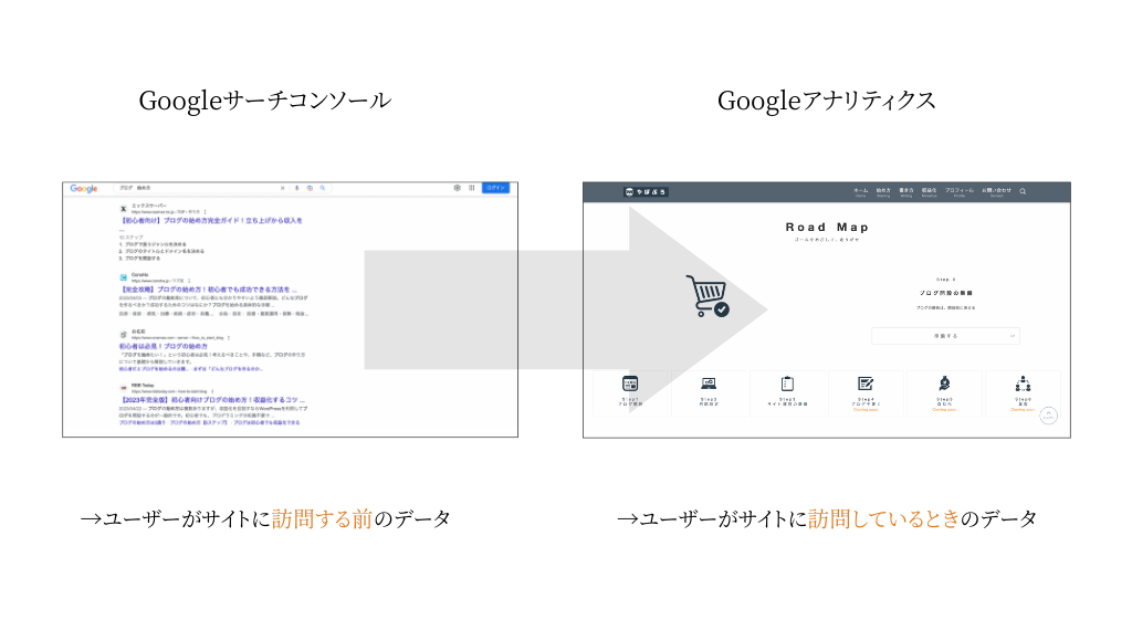 サーチコンソールとアナリティクスの違い