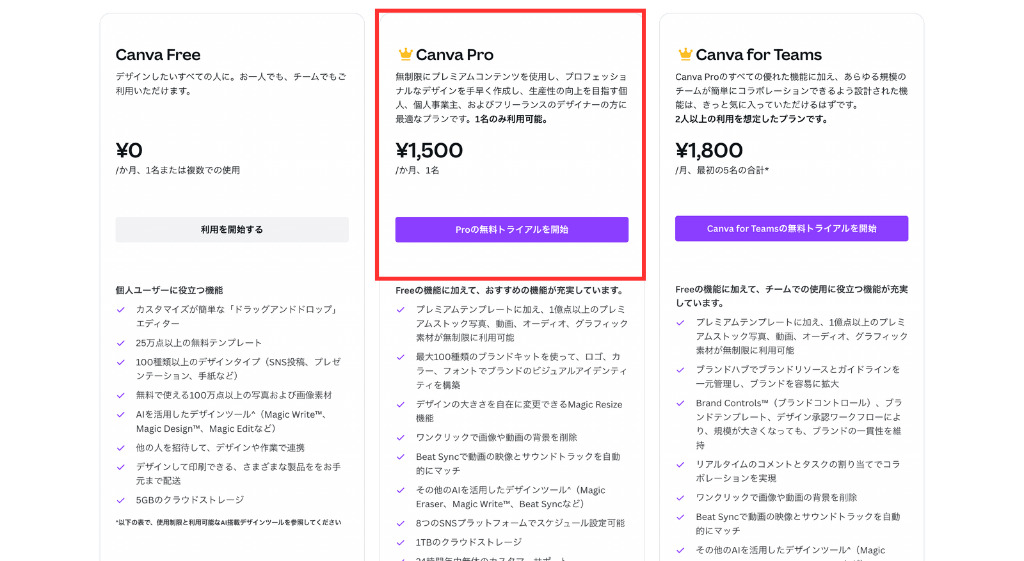 Canva Proの無料トライアル