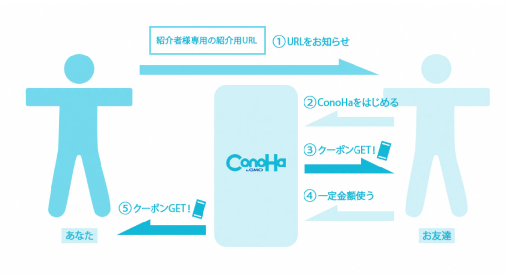 このともの仕組み