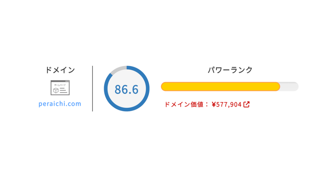 ペライチのドメインパワー