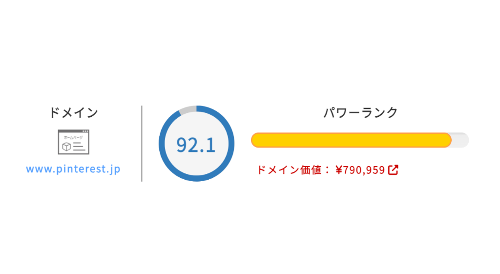 Pinterestのドメインパワー