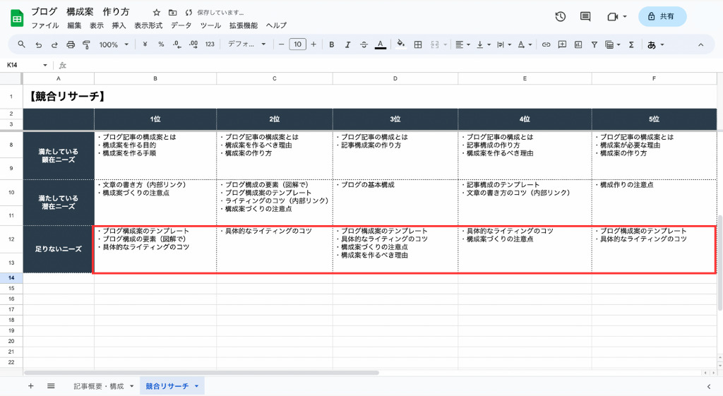 不足しているニーズをテンプレートに記入