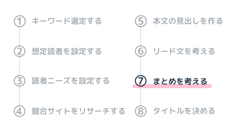 構成案の作り方の手順⑦