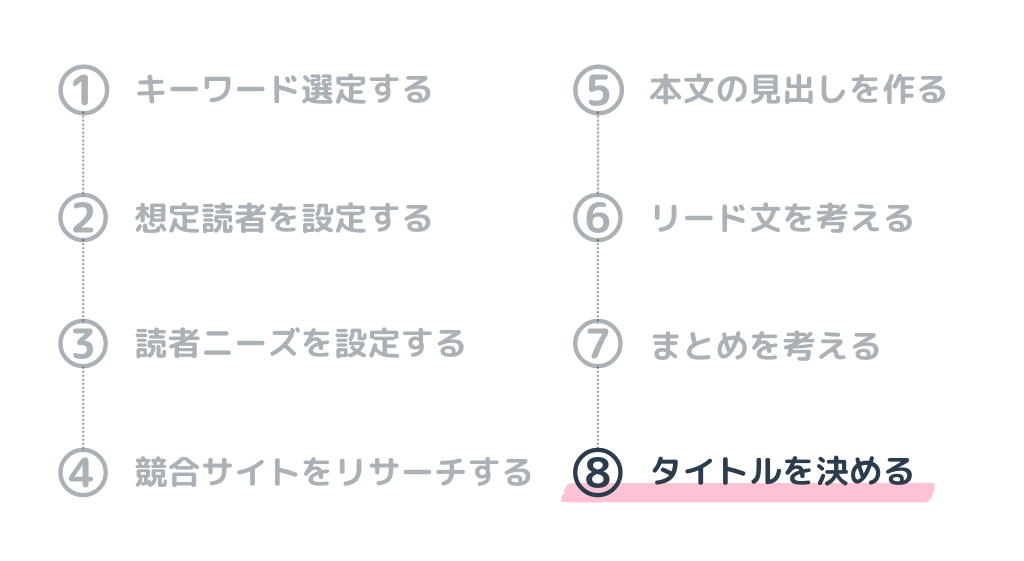 構成案の作り方の手順⑧