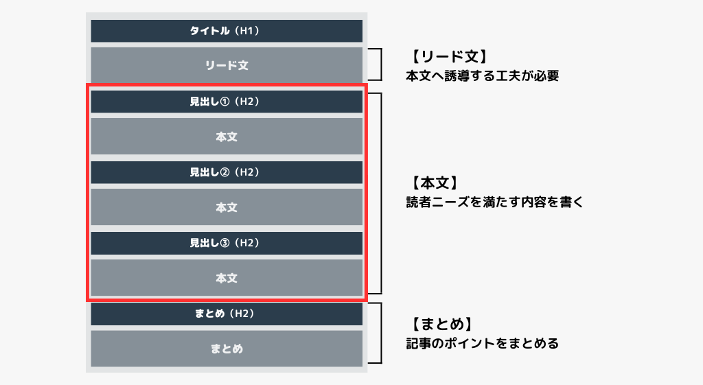 本文の説明