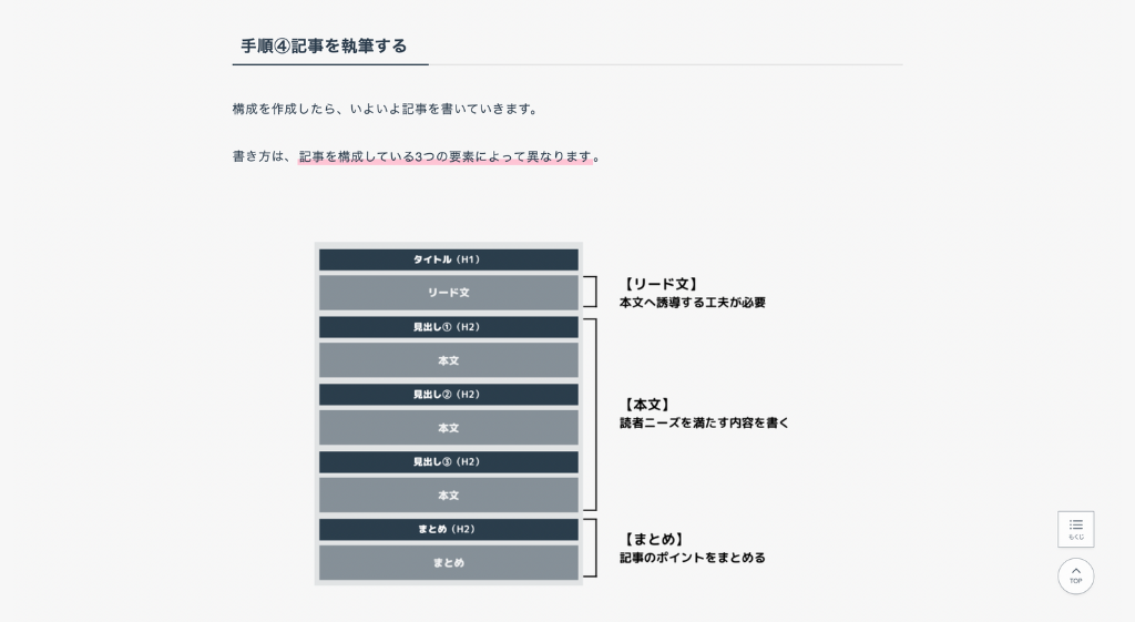 記事内の画像の挿入例