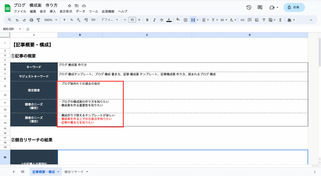 想定読者と読者ニーズの再設定